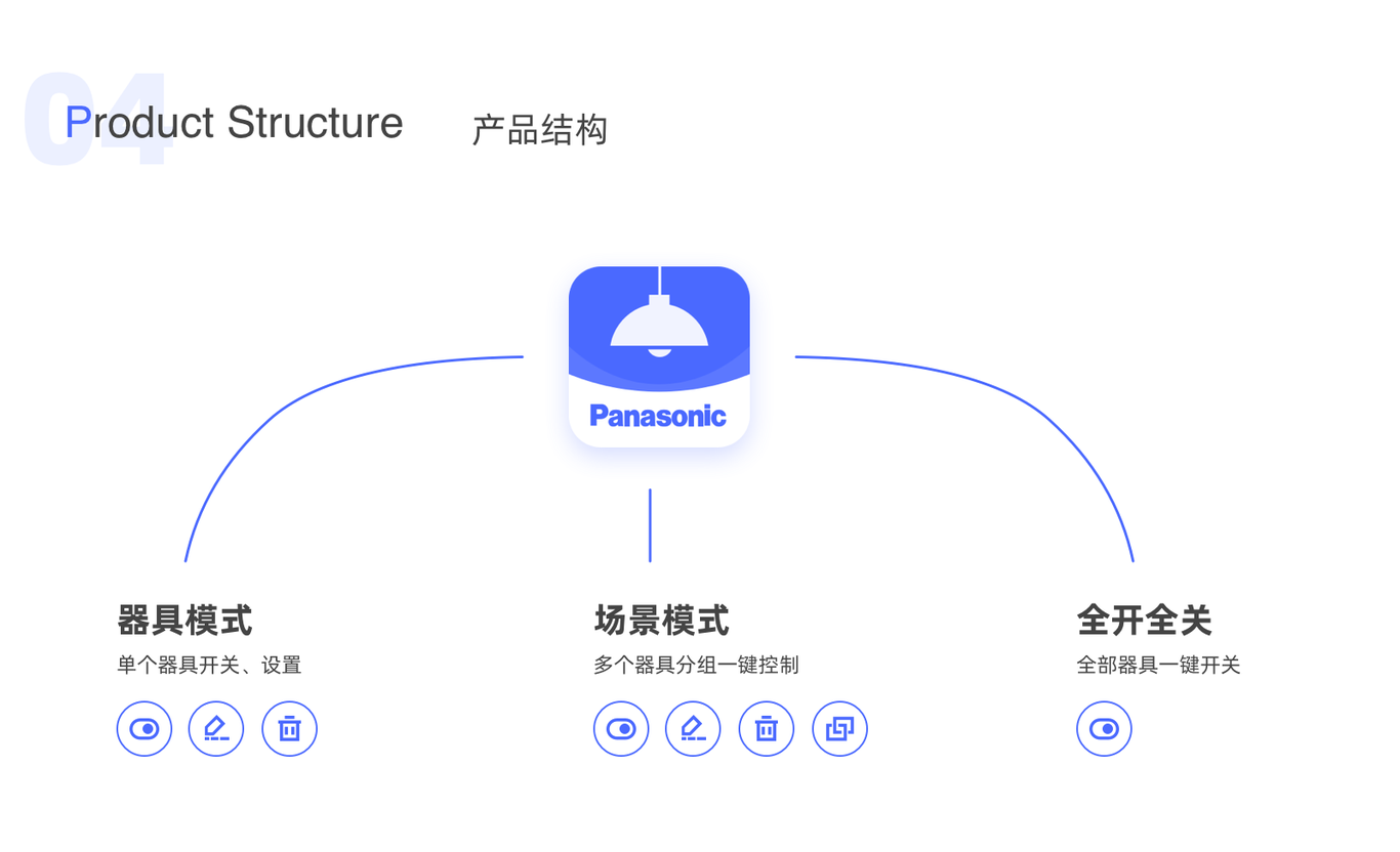 松下智能办公-平板UI设计图3