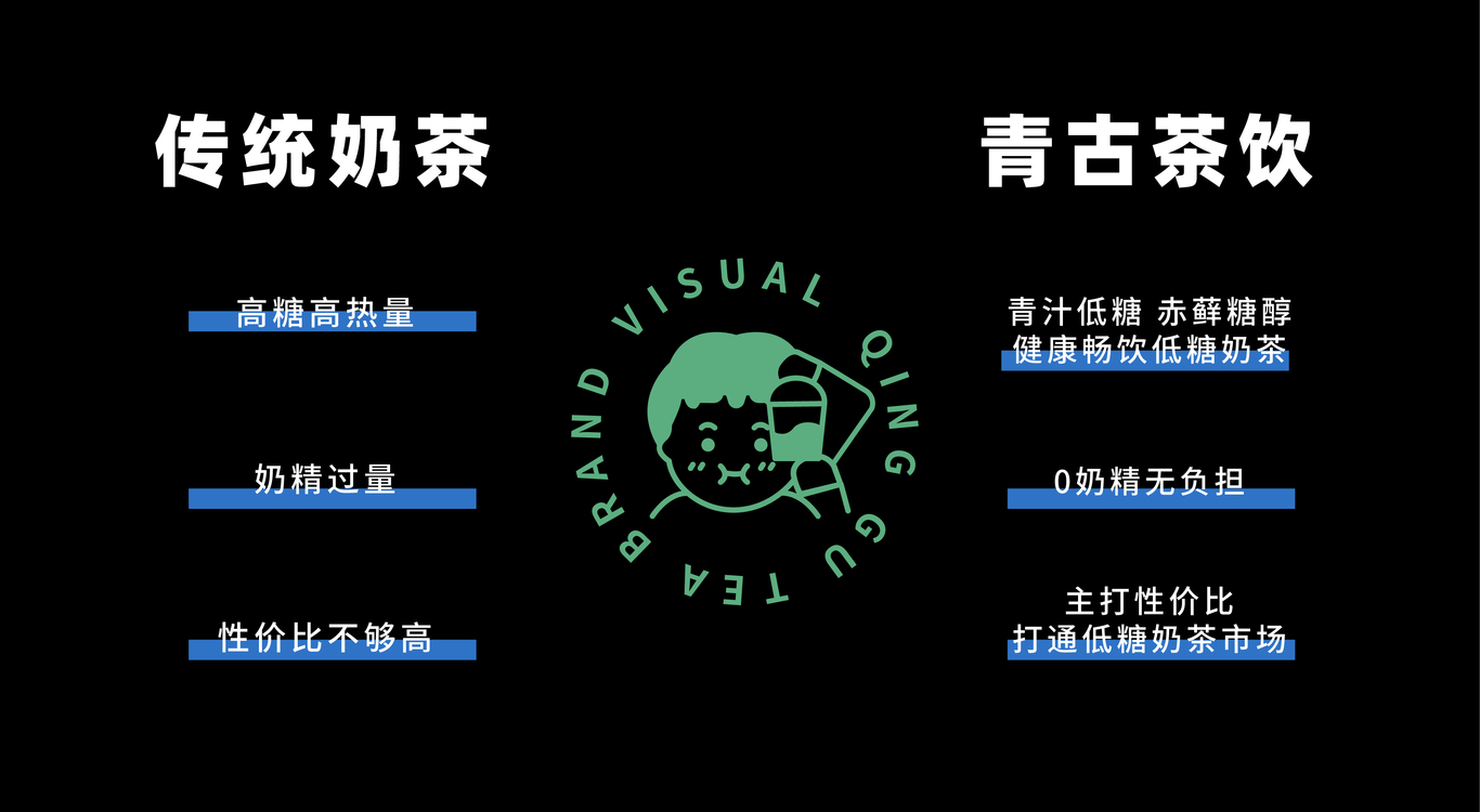 青古奶茶品牌设计图1