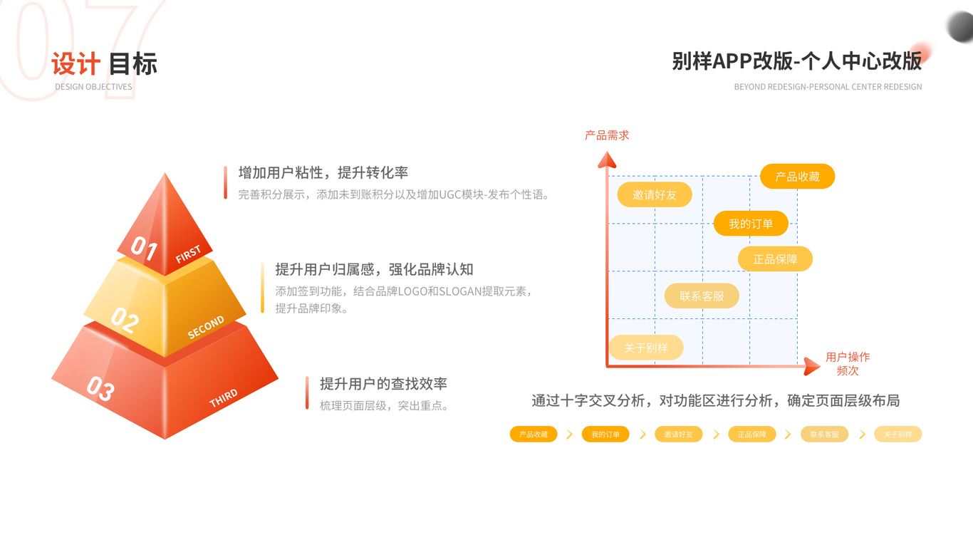 别样App改版（个人练习）图12