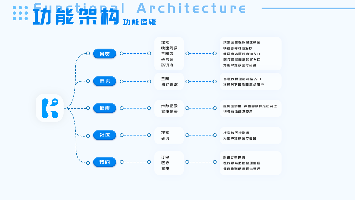 康康问诊图0