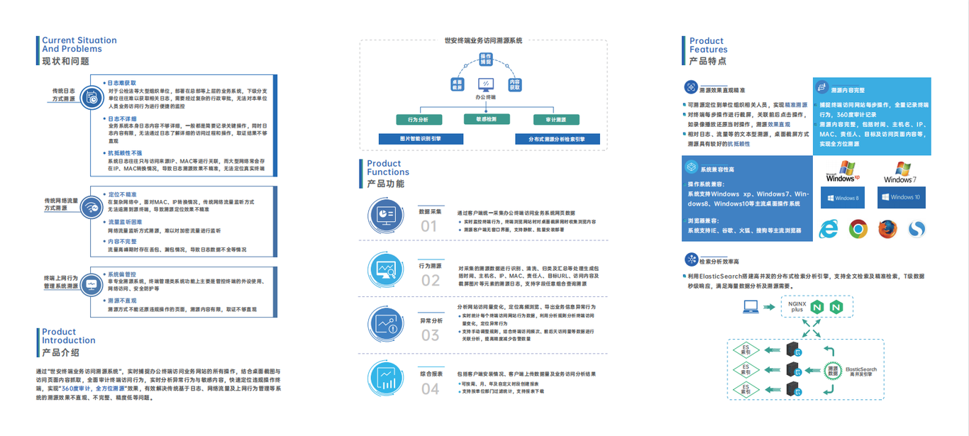 世安终端业务访问溯源系统三折页图1