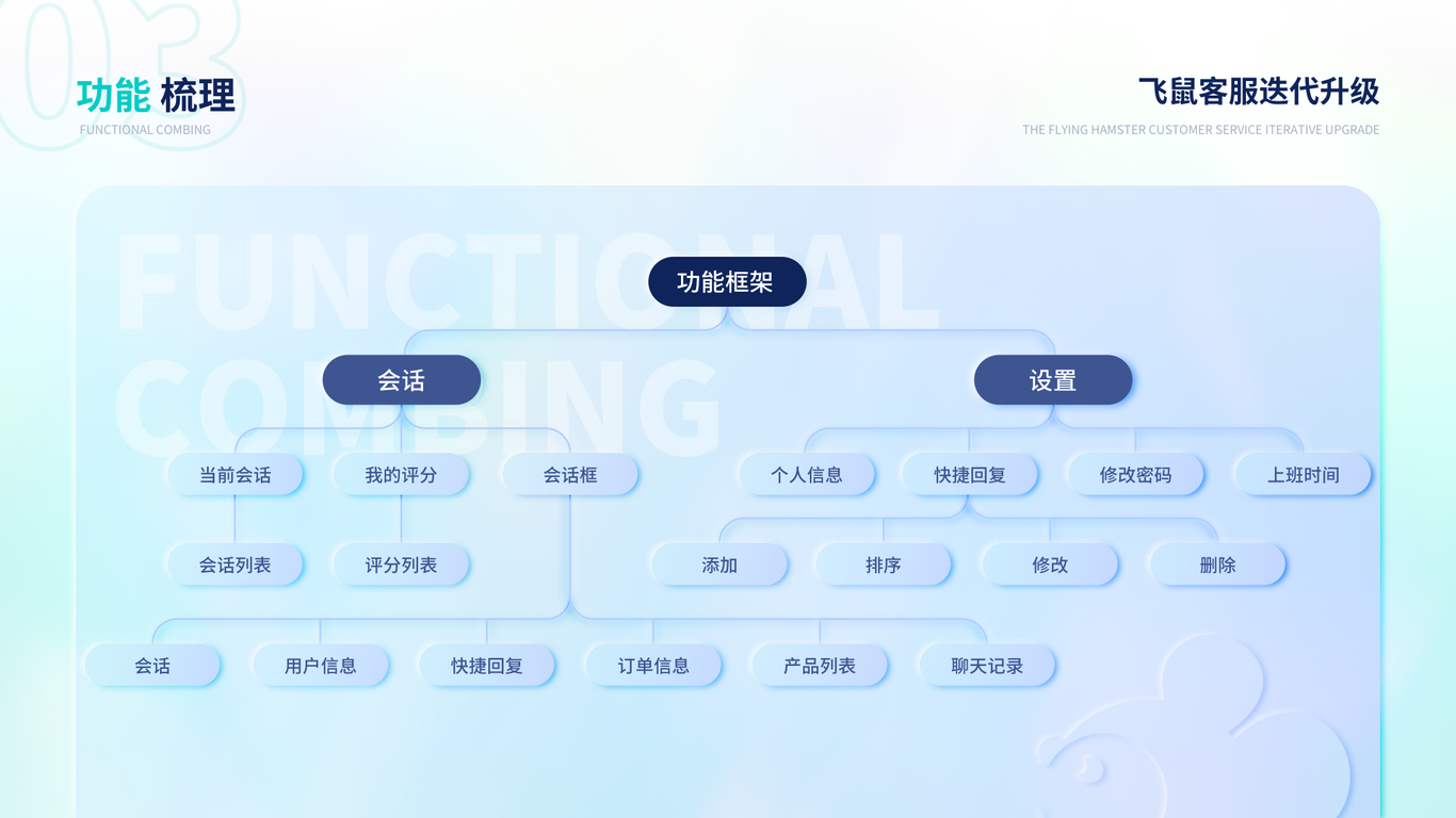飞鼠客服2.0迭代改版图2