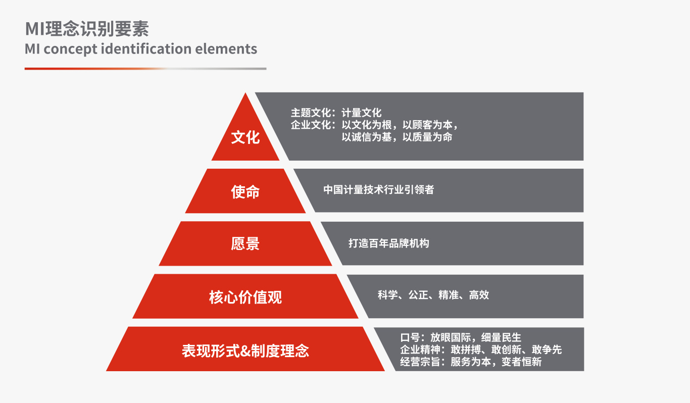 湖北省計量測試技術研究院CIS設計圖1