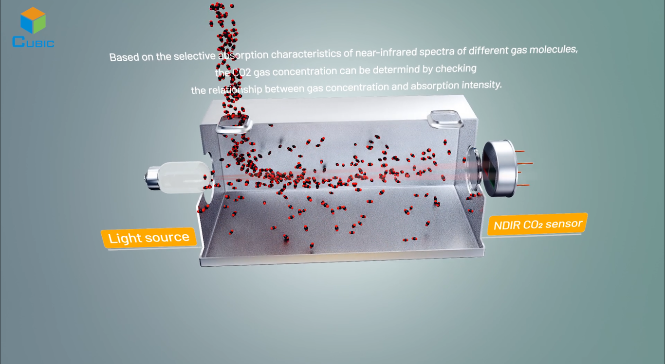 四方光電CM1106二氧化碳傳感器三維宣傳動(dòng)畫(huà)圖2