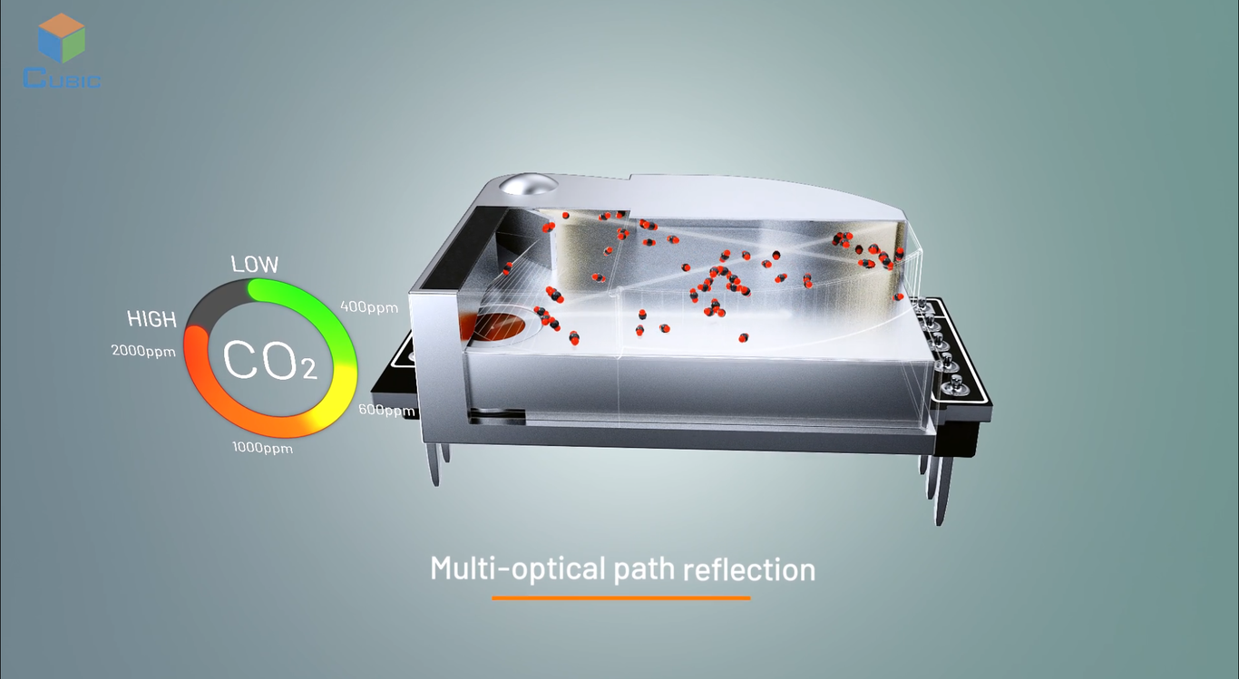 四方光電CM1106二氧化碳傳感器三維宣傳動(dòng)畫(huà)圖3