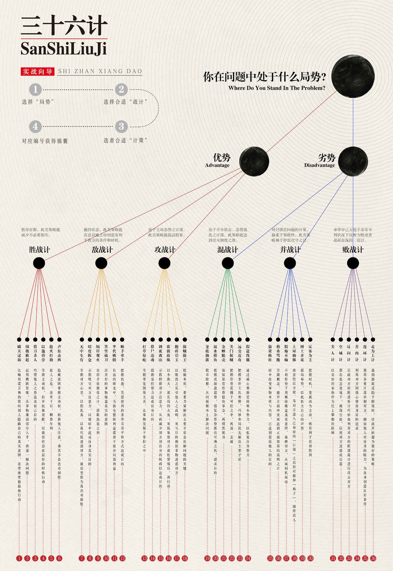 三十六计信息设计图2