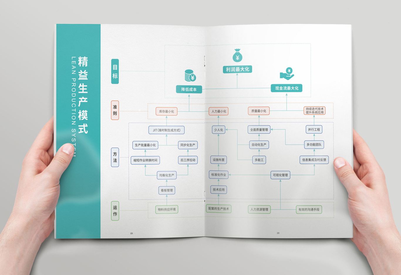 某科技公司產品宣傳冊圖5