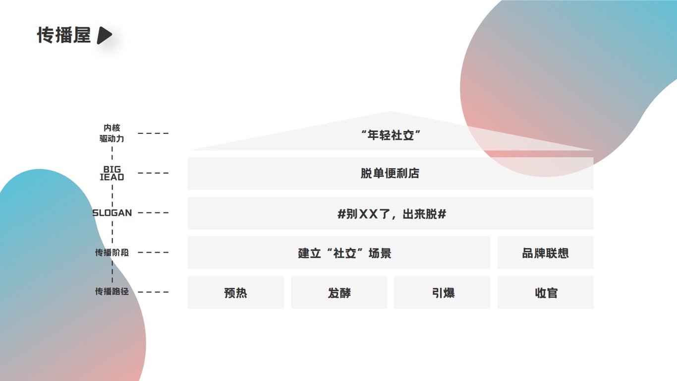 《脱单便利店》营销整合方案图32