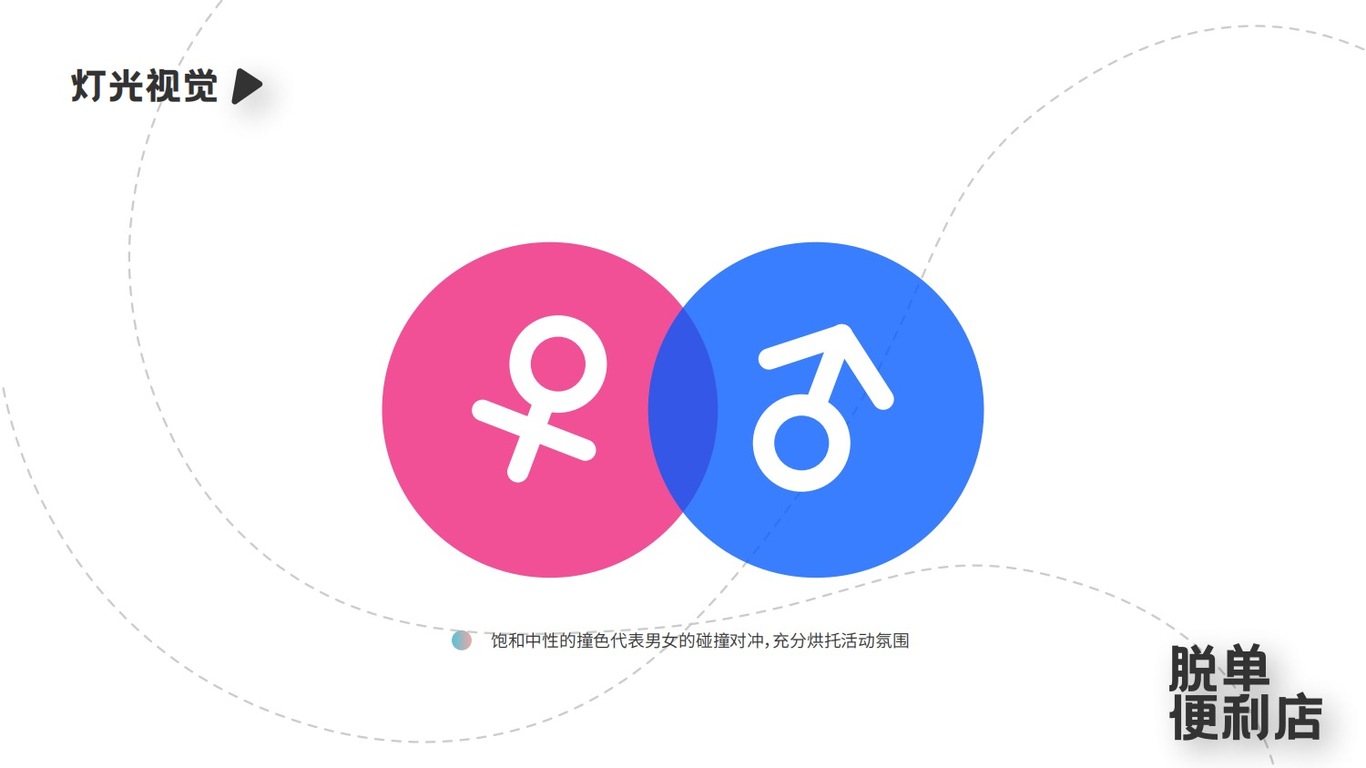 《脱单便利店》营销整合方案图24