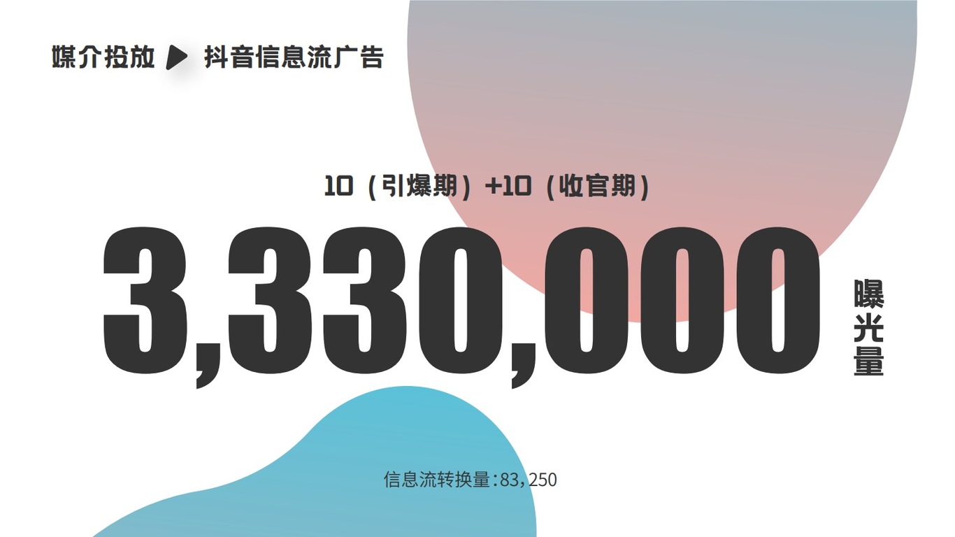 《脱单便利店》营销整合方案图40
