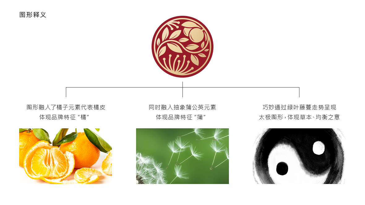 橘蒲均中醫(yī)草本類品牌LOGO設(shè)計(jì)中標(biāo)圖0