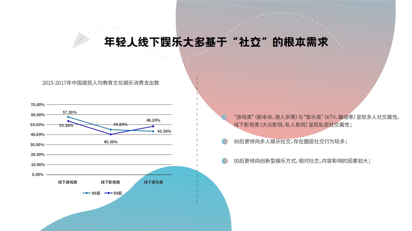 《脱单便利店》营销整合方案图26