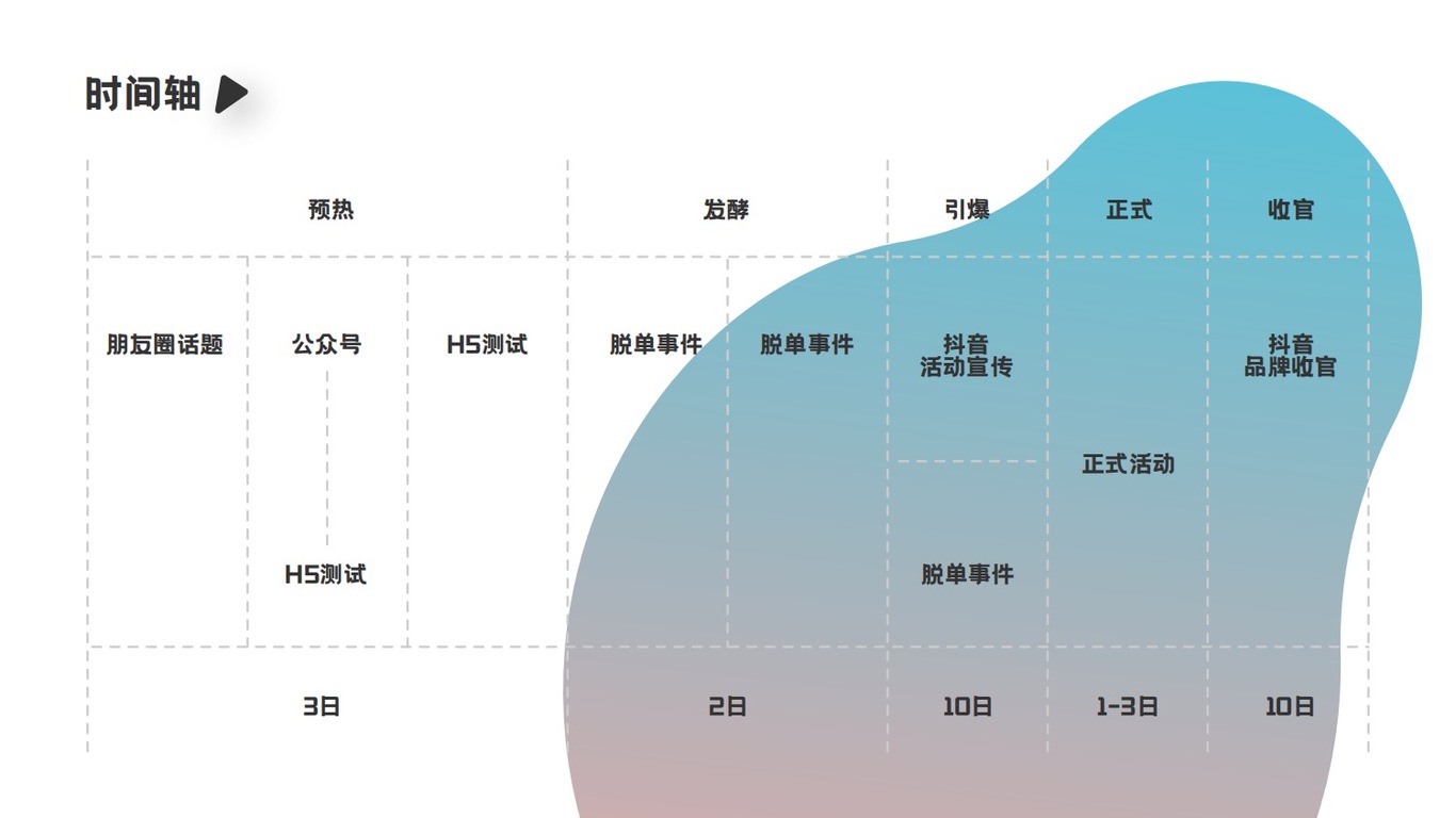 《脱单便利店》营销整合方案图37