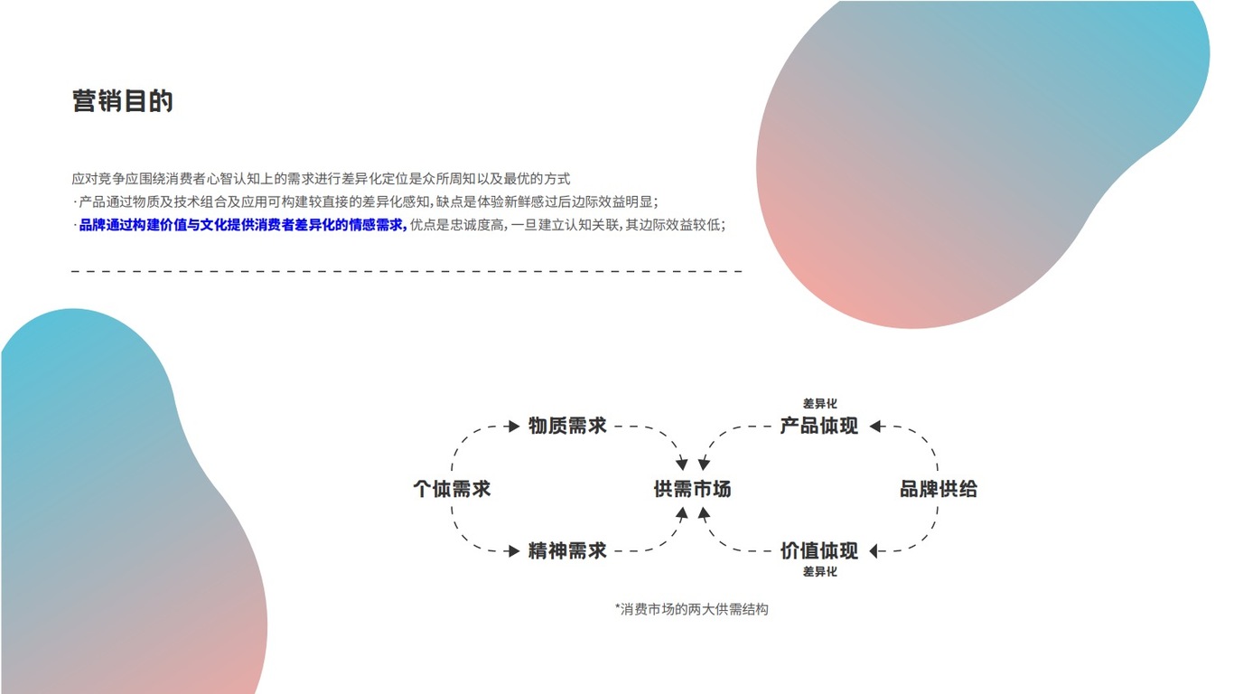 《脱单便利店》营销整合方案图5
