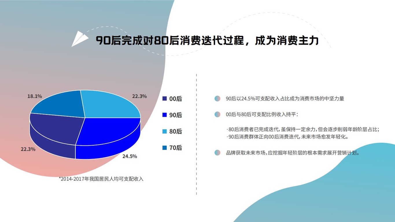 《脱单便利店》营销整合方案图8