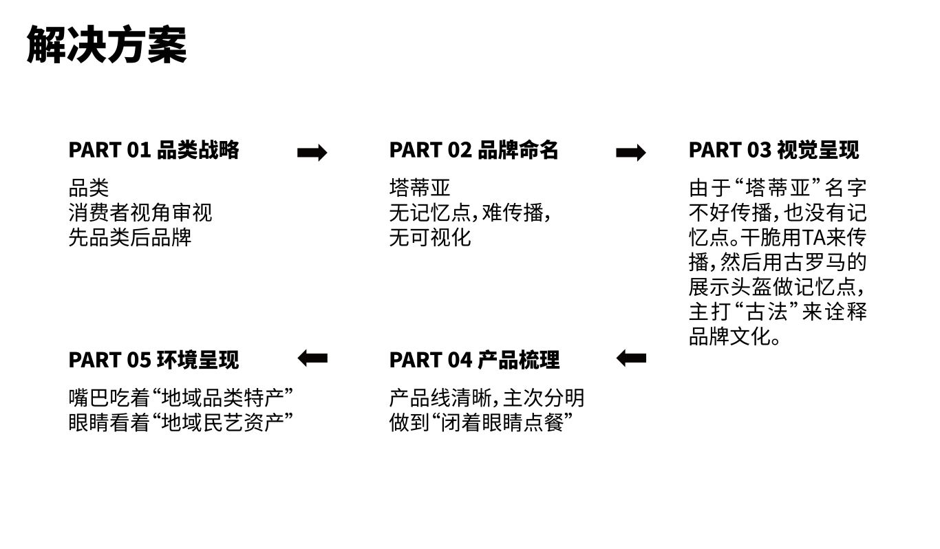 塔蒂亞意式風(fēng)情快餐廳vis設(shè)計(jì)空間設(shè)計(jì)圖2