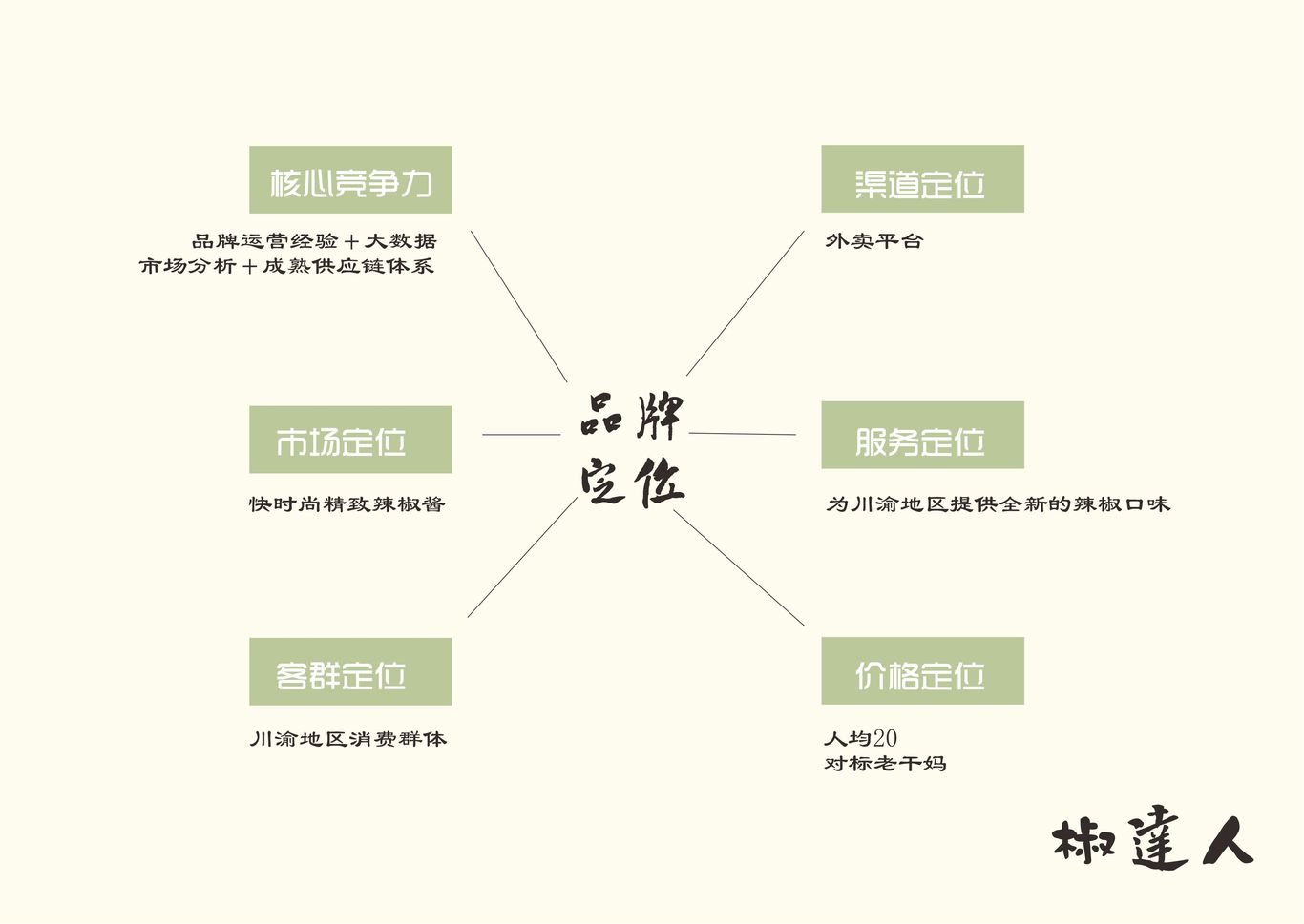 椒達人圖5