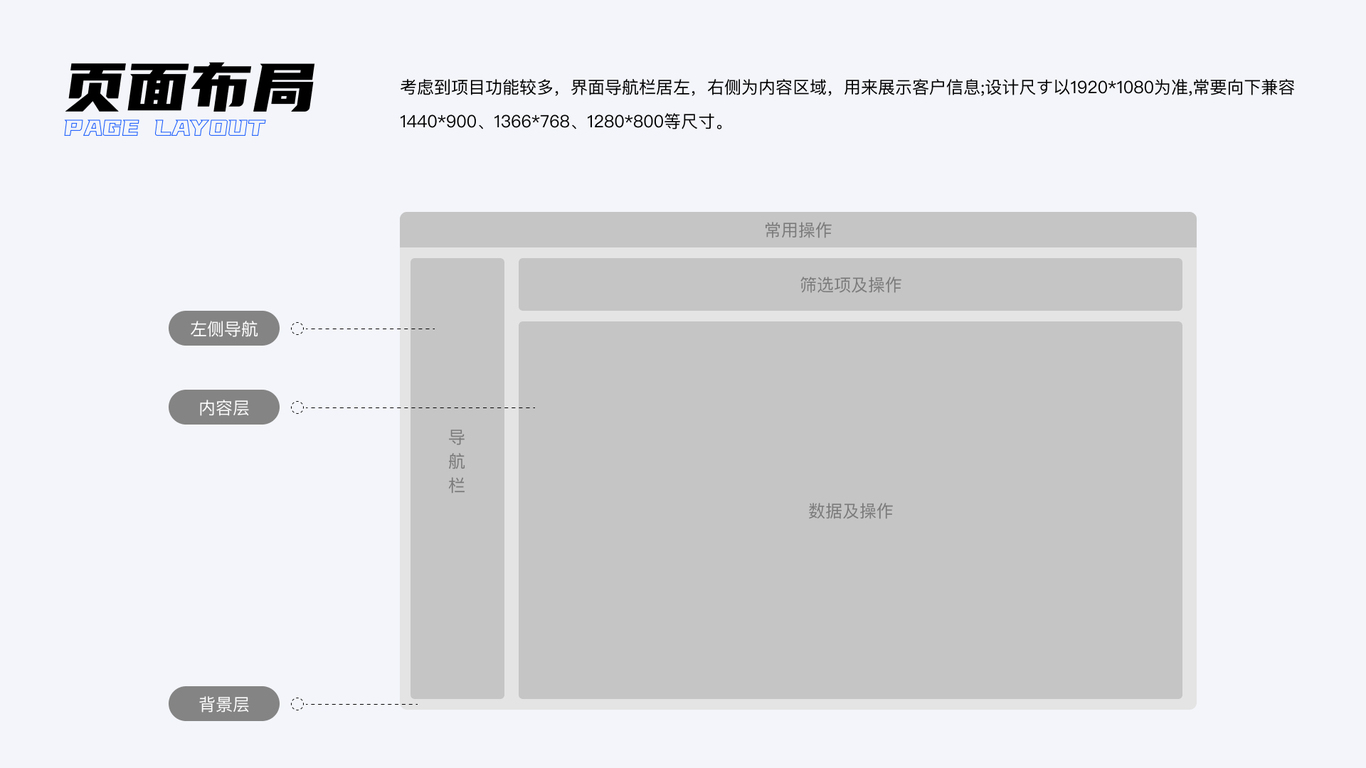 牙E通后臺管理系統(tǒng)圖1