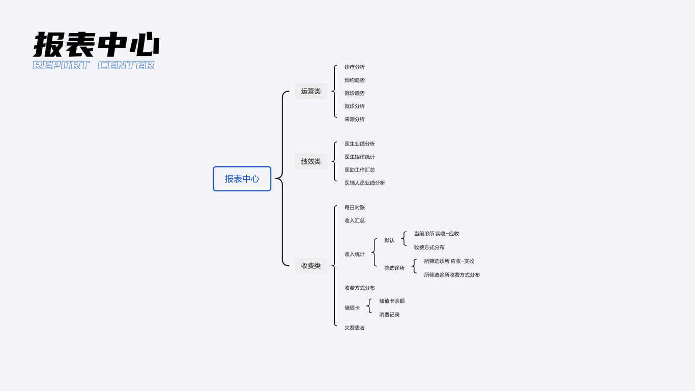 牙E通后臺(tái)管理系統(tǒng)圖8