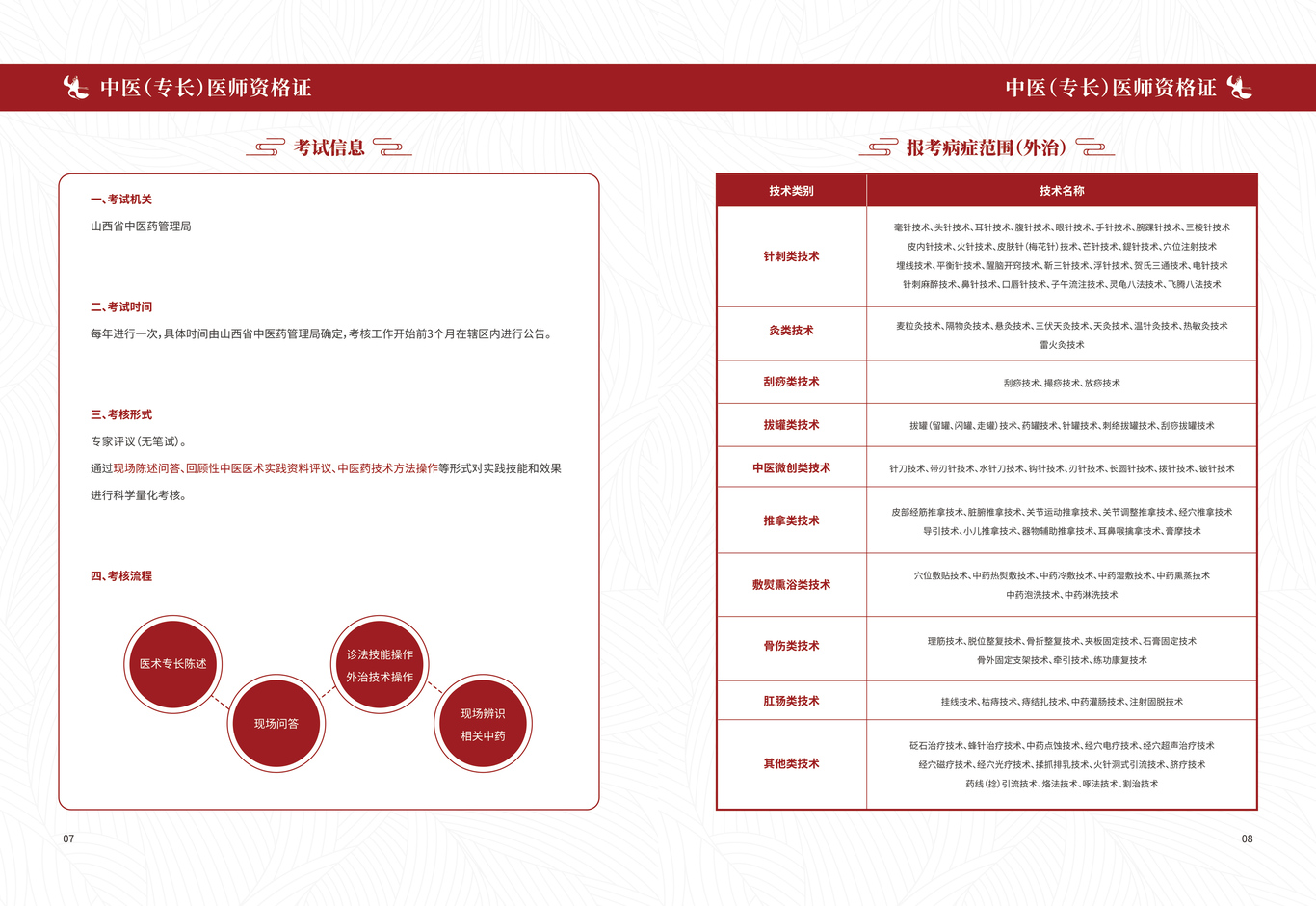 黄鹤师承项目品牌宣传册图4