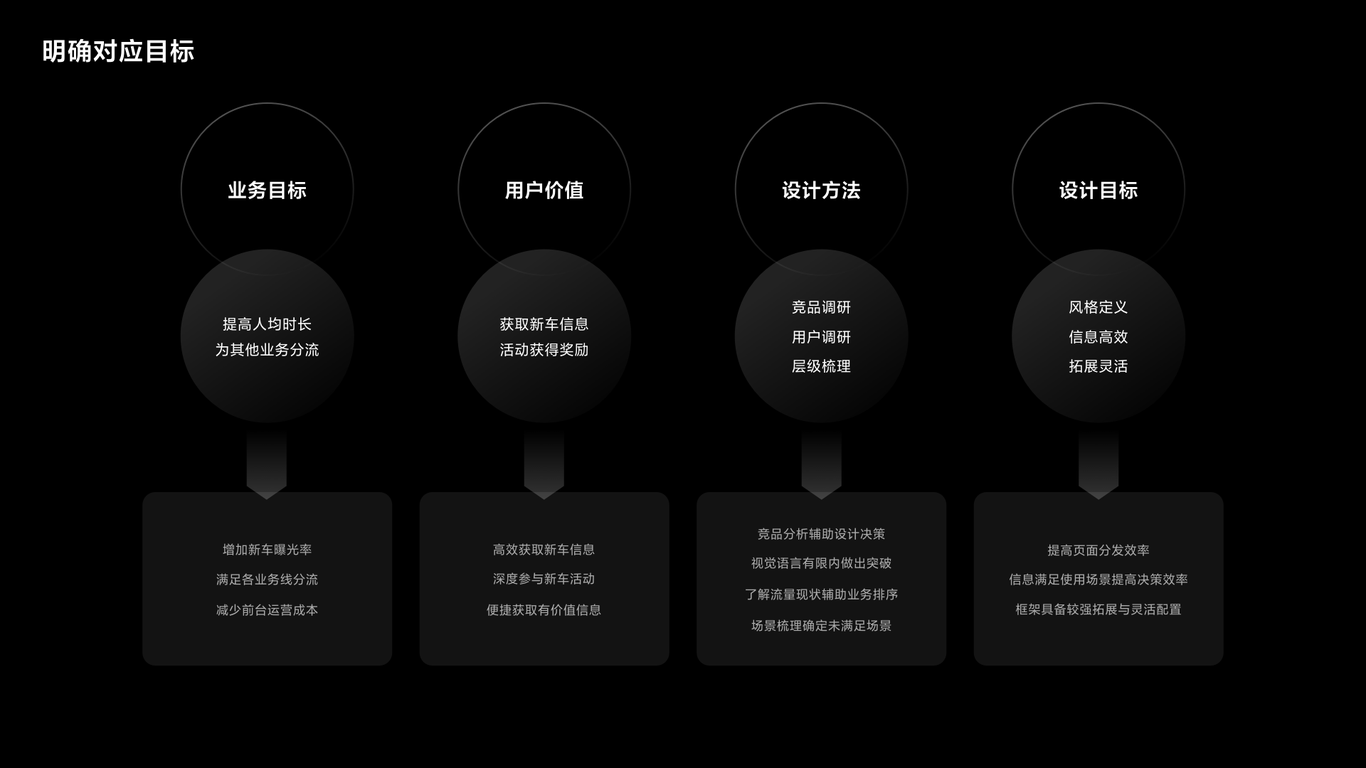 新车上市活动体验设计图1