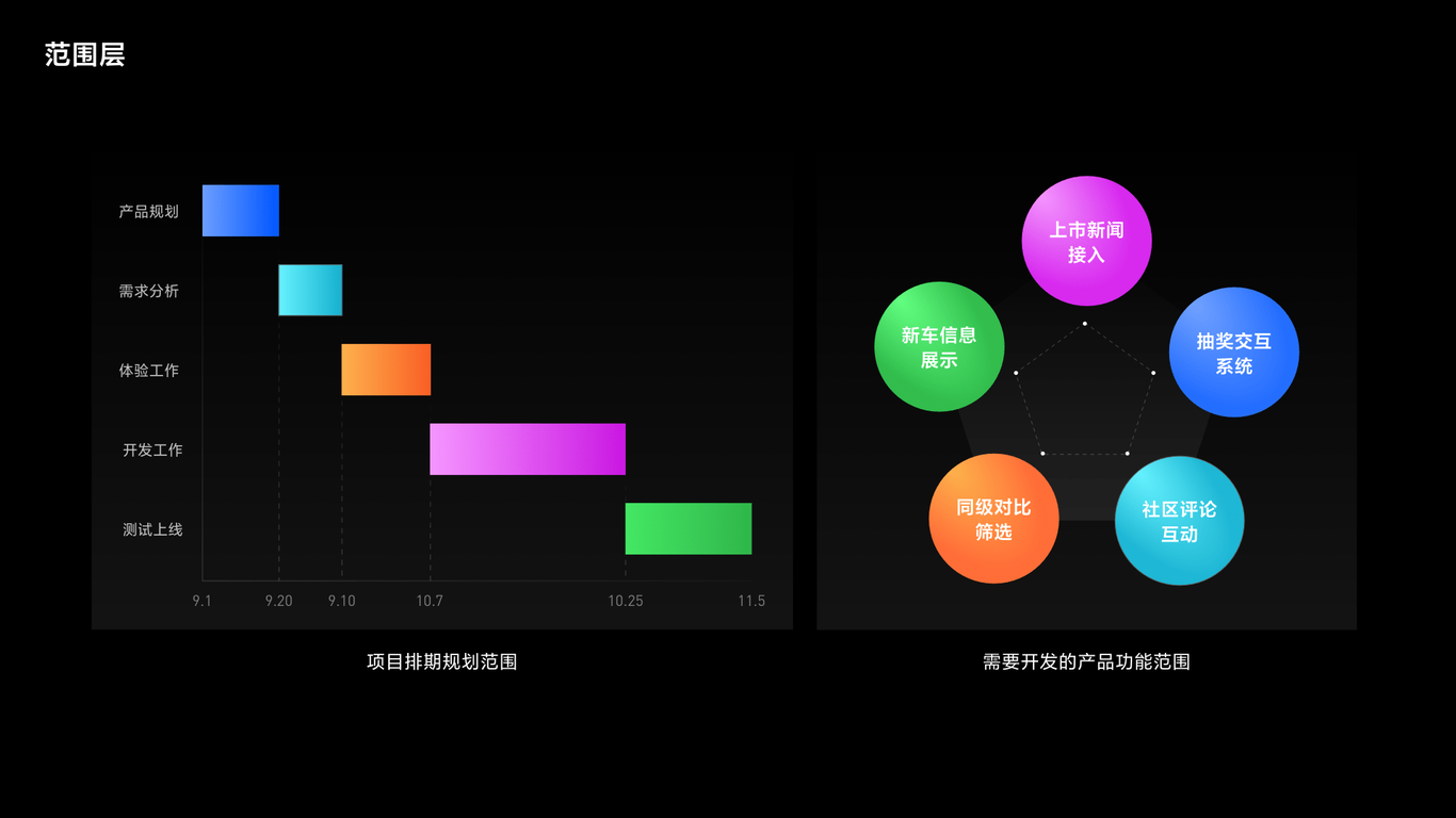 新车上市活动体验设计图4