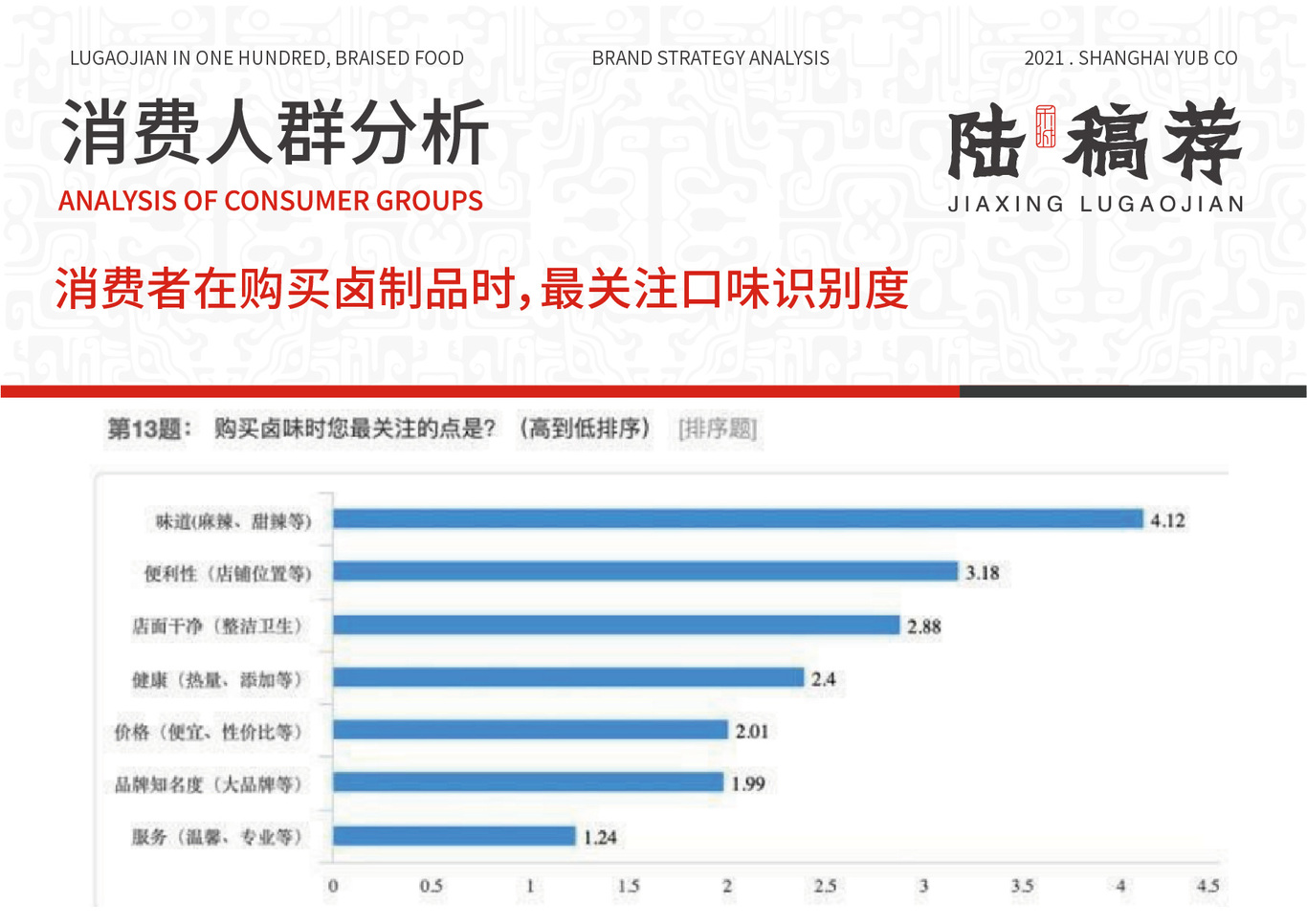 禾城陆稿荐品牌策划分析图18