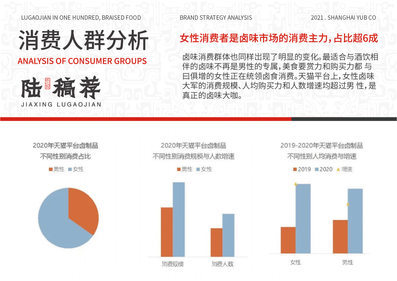 禾城陆稿荐品牌策划分析图16