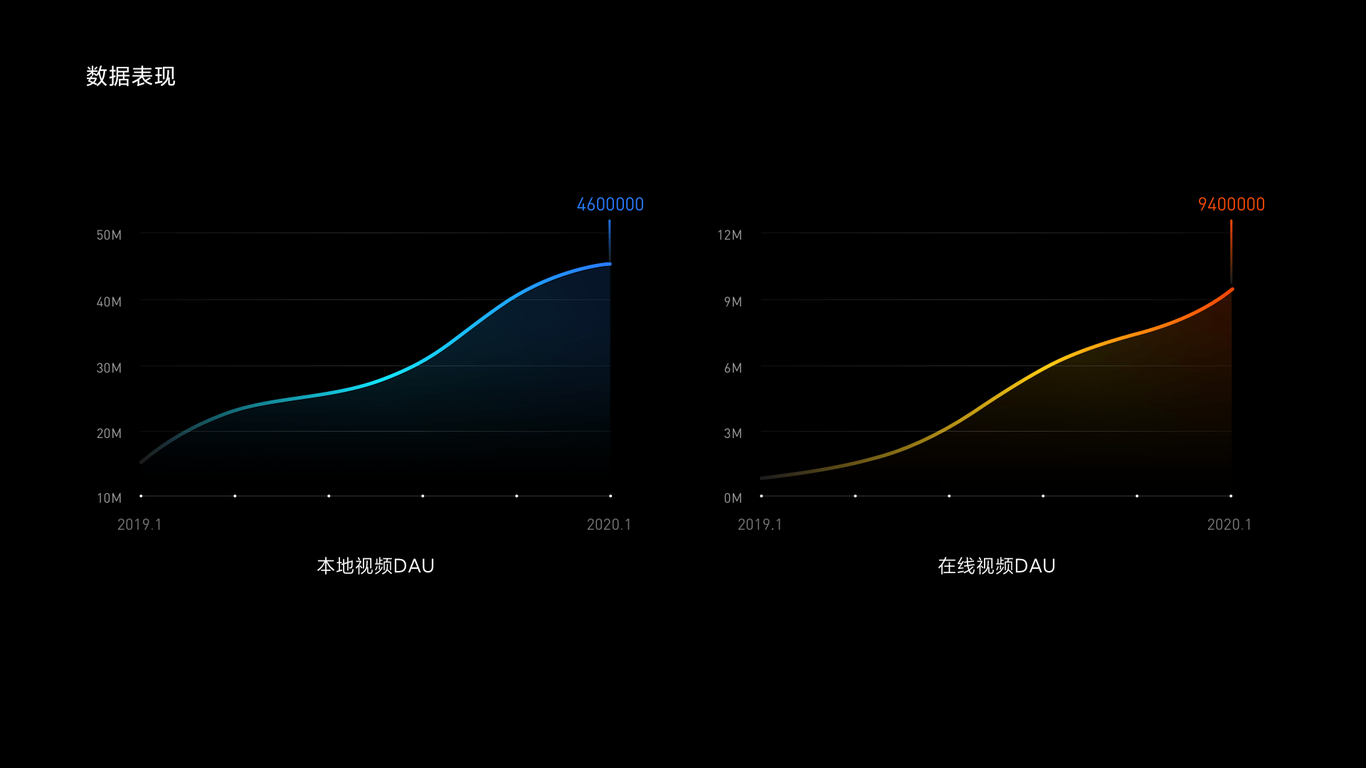 小米视频国际版UI设计图9