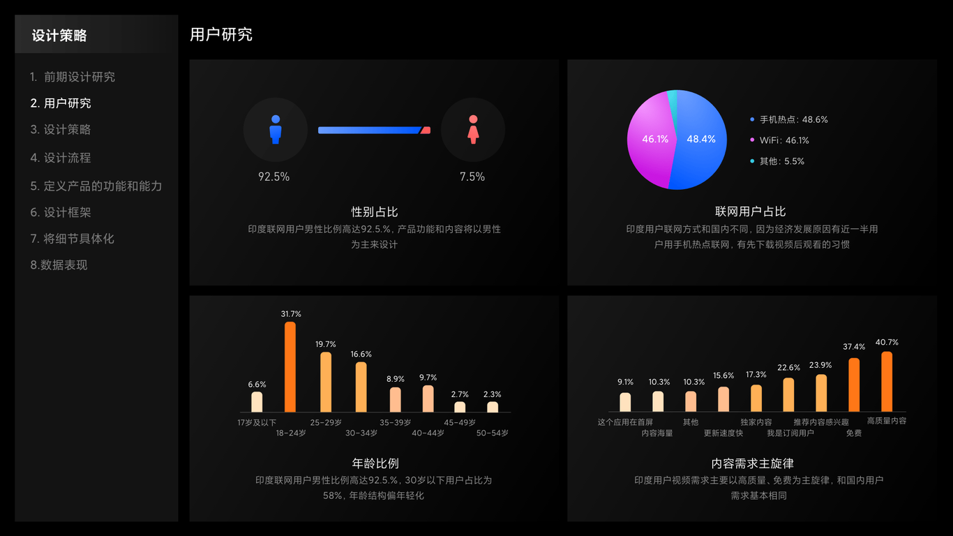 小米视频国际版UI设计图2