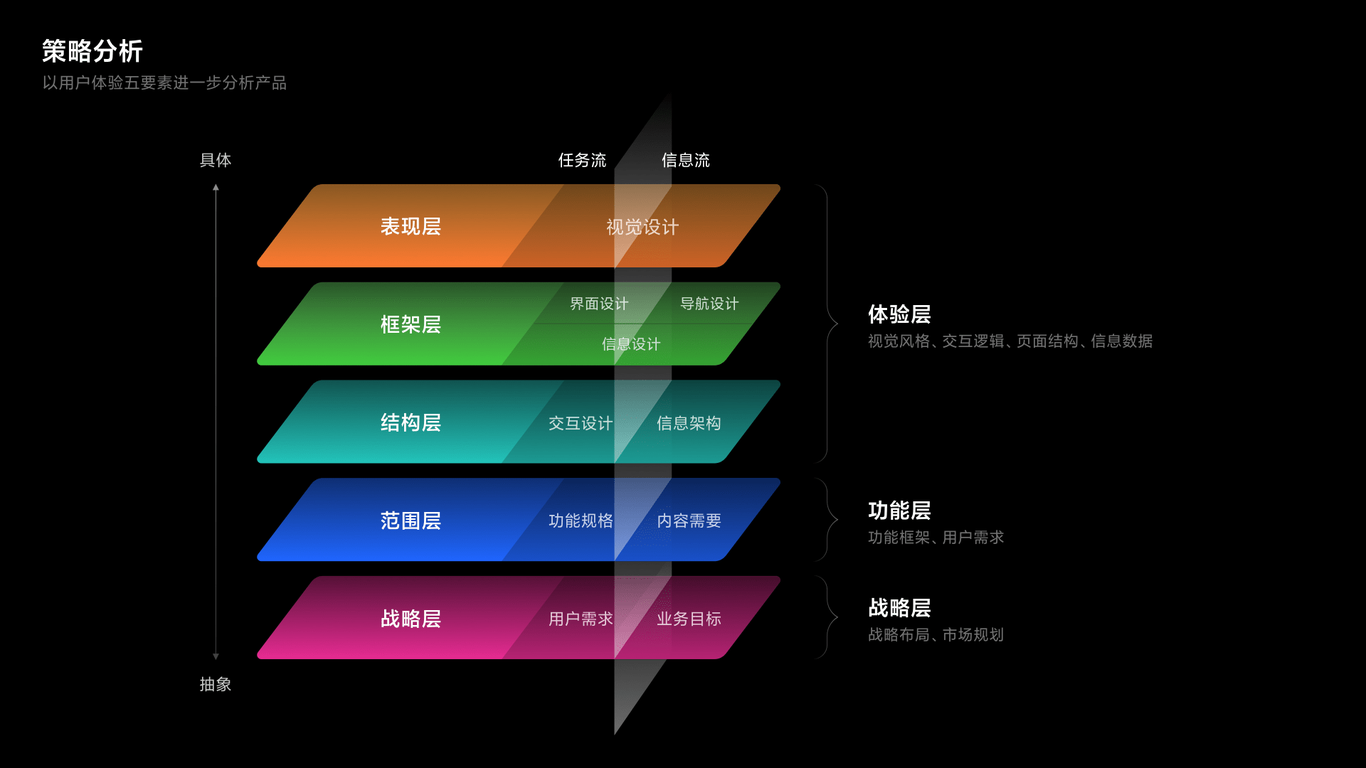 新车上市活动体验设计图2