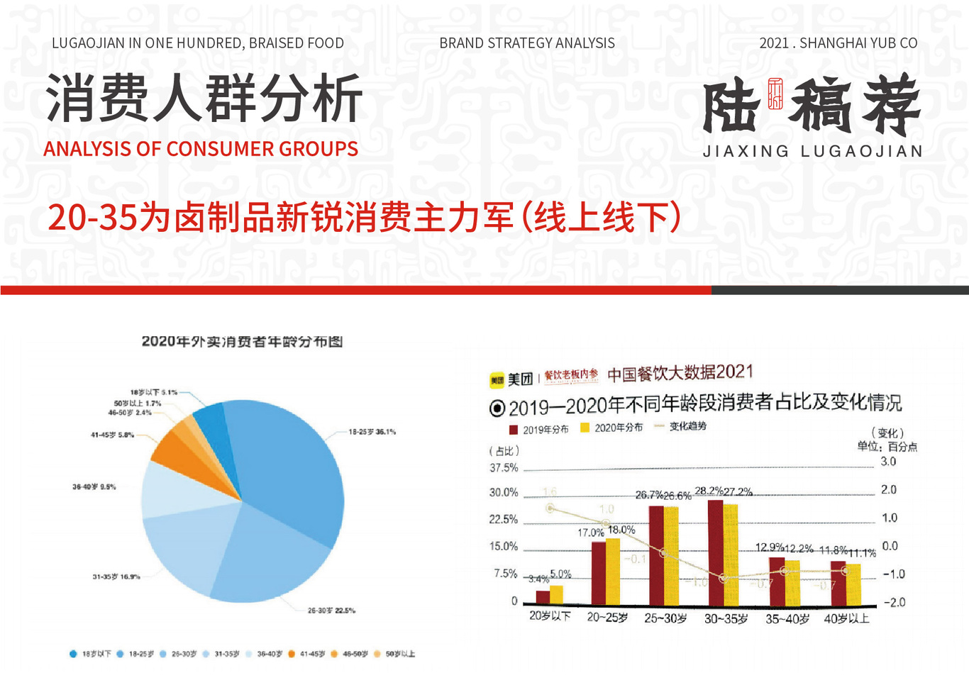 禾城陆稿荐品牌策划分析图15