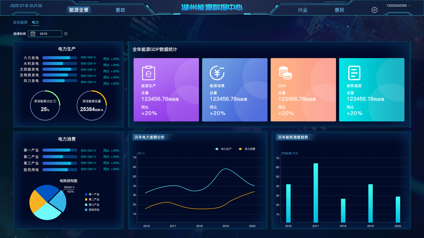 湖州能源大数据可视化图3