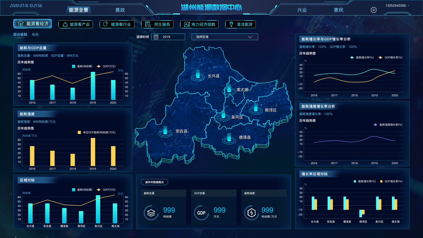 湖州能源大数据可视化图2