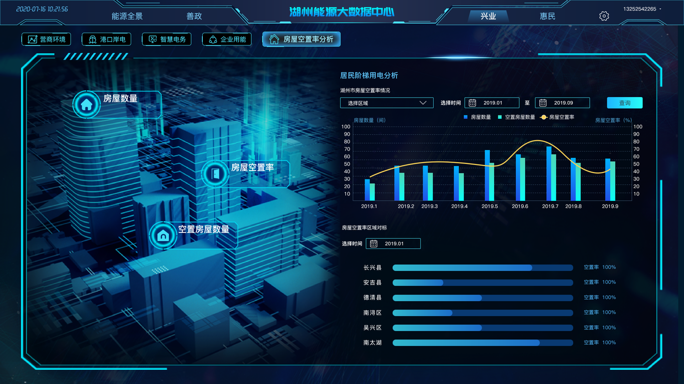湖州能源大数据可视化图0
