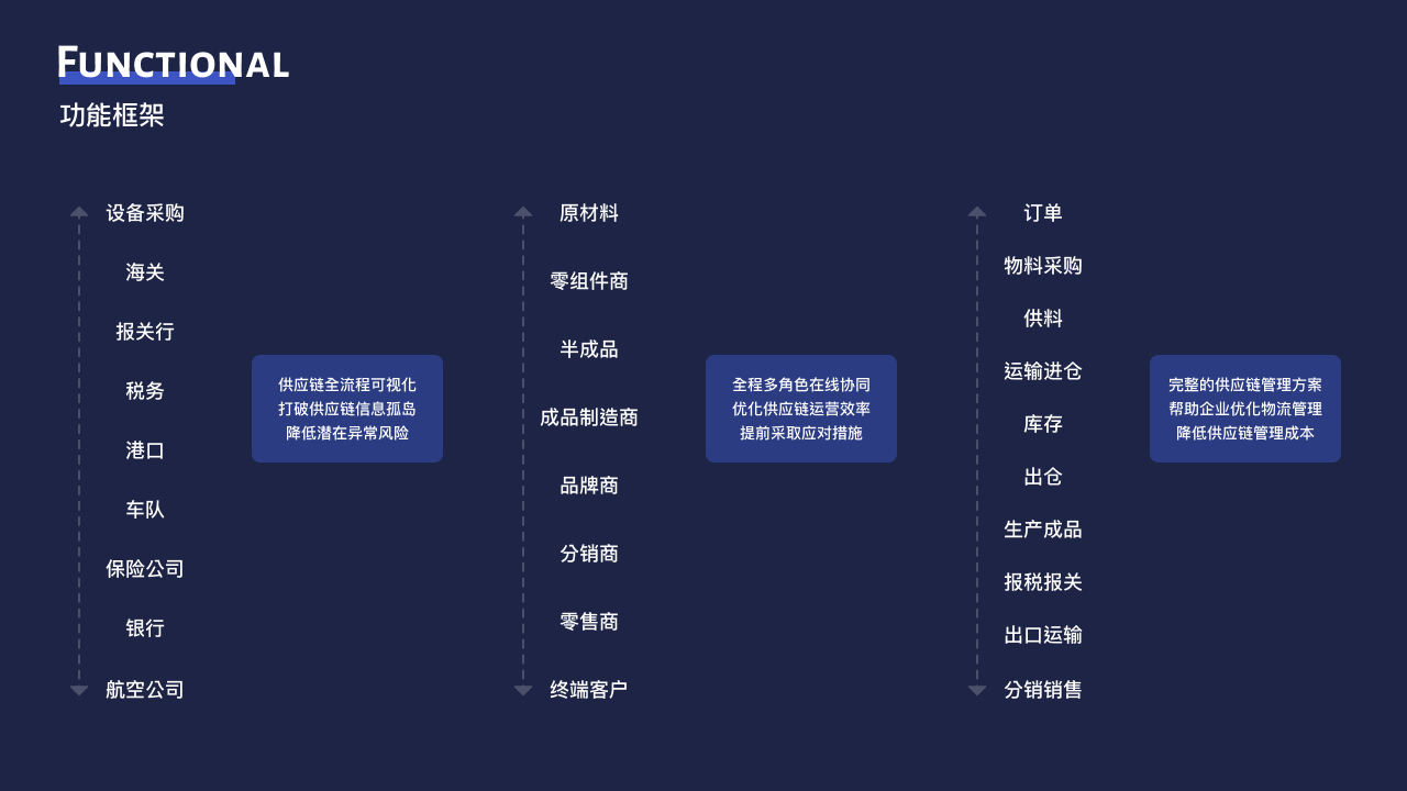 物流后台管理系统图1