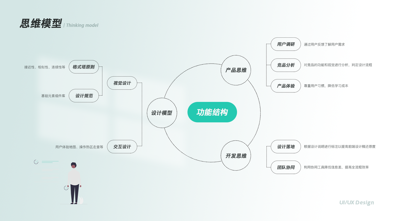 VK消毒器UI设计图1