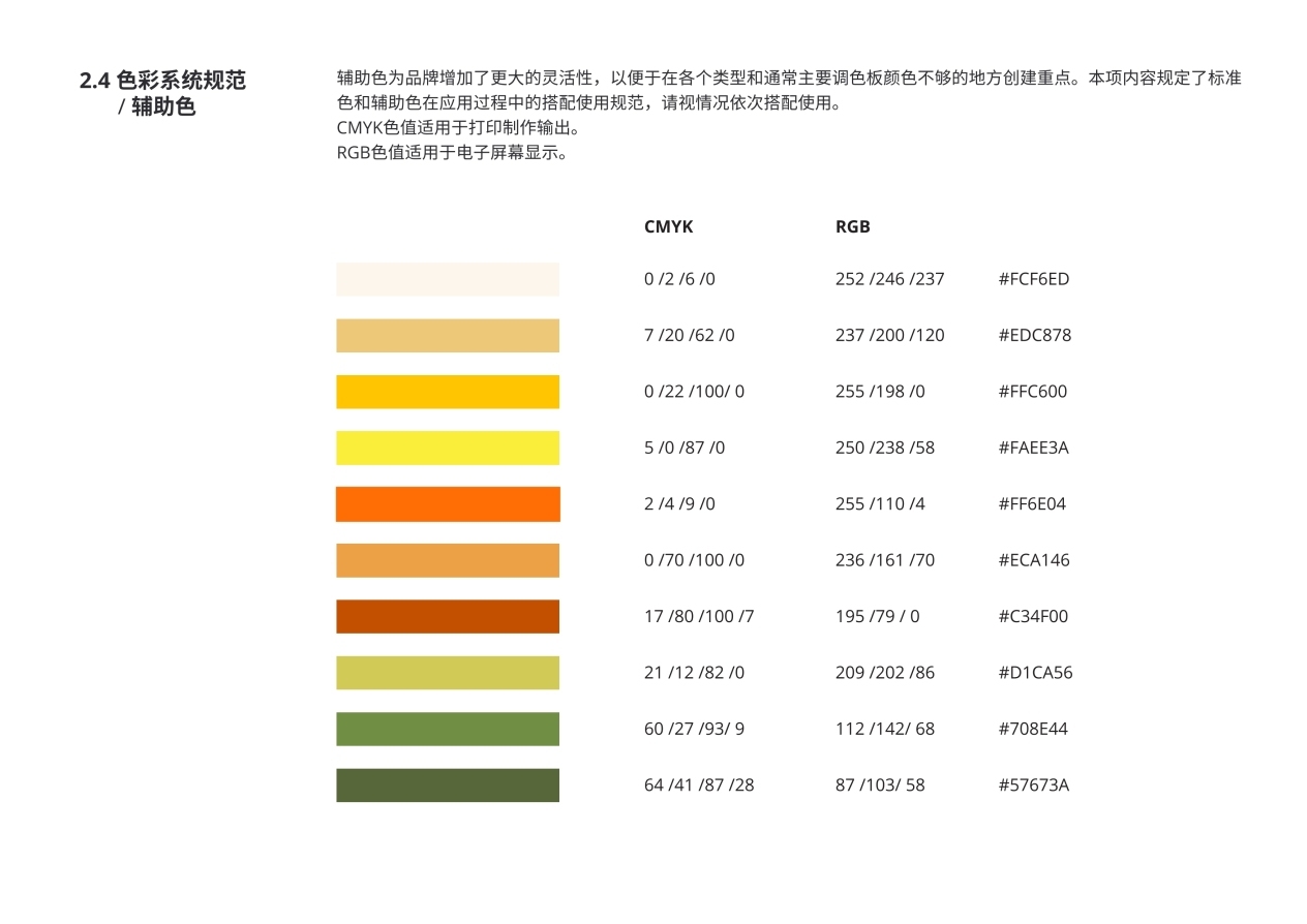 神奇满满 ®️ 品牌VIS基础规范设计图9