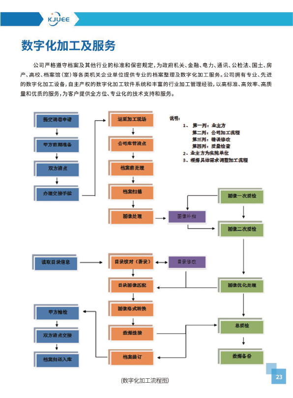 画册图23