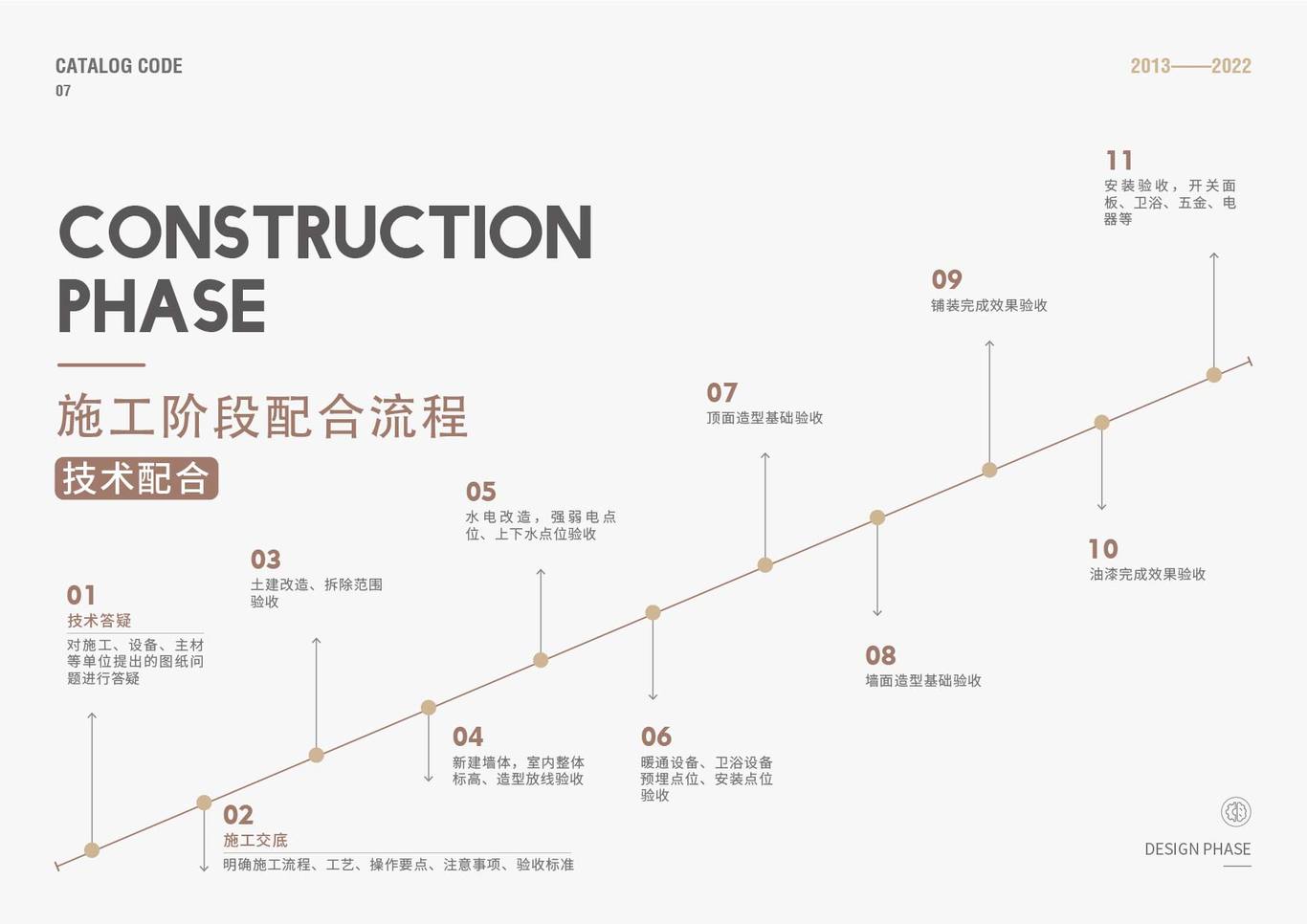 设计作品集图6