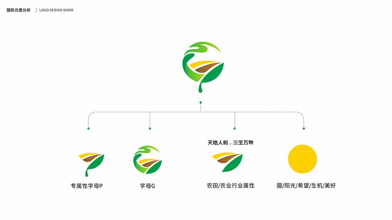 康保品冠集團(tuán)農(nóng)業(yè)品牌LOGO設(shè)計(jì)中標(biāo)圖1