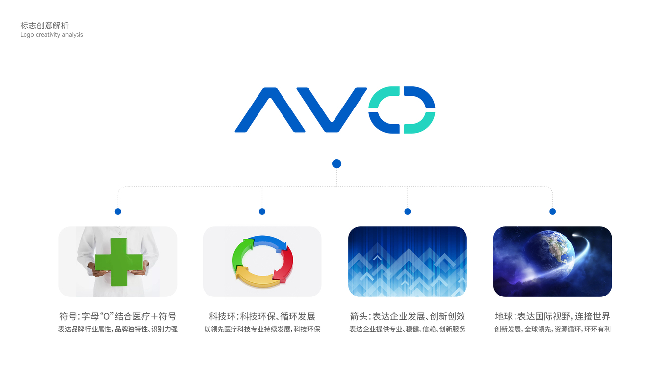 AVO醫(yī)療試劑企業(yè)LOGO設(shè)計中標圖2