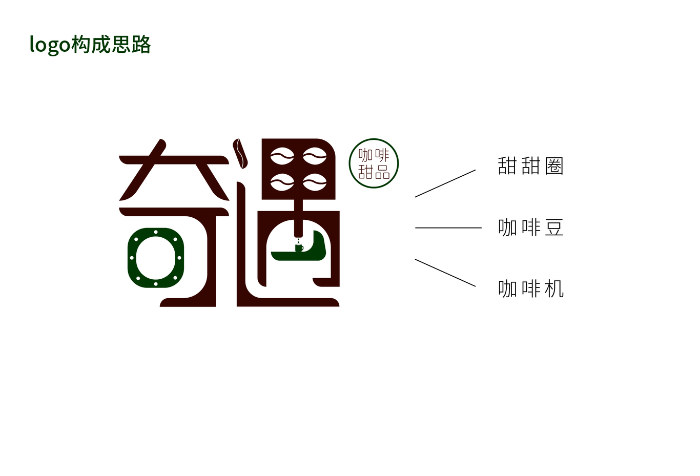 奇遇咖啡品牌圖0