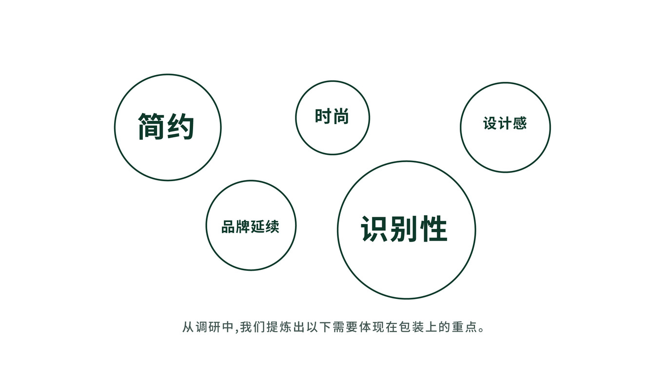 烘焙用纸类包装设计图2