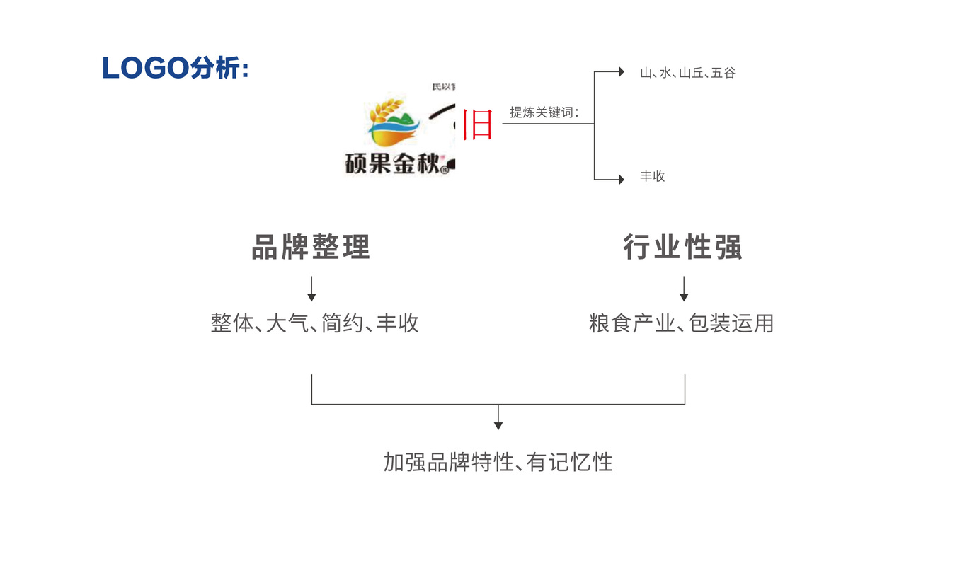 碩果金秋農業(yè)品牌升級LOGO設計圖0