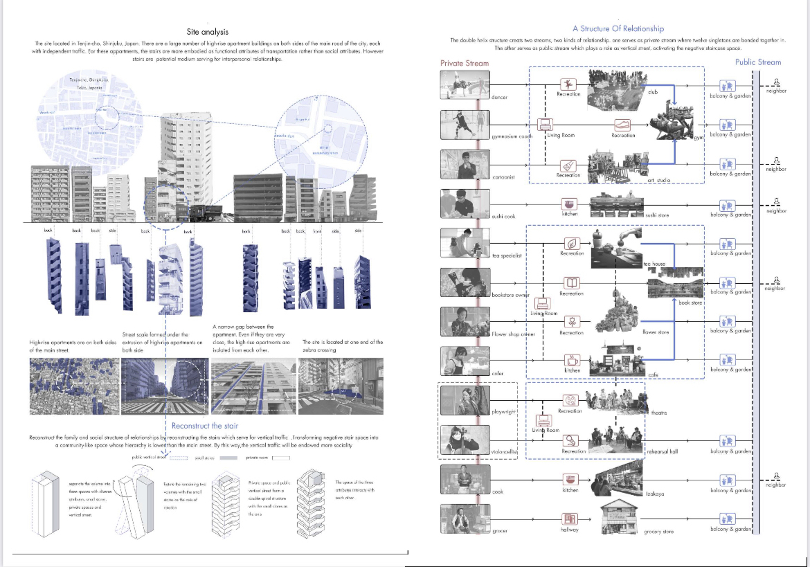 Community house 共享住宅图1