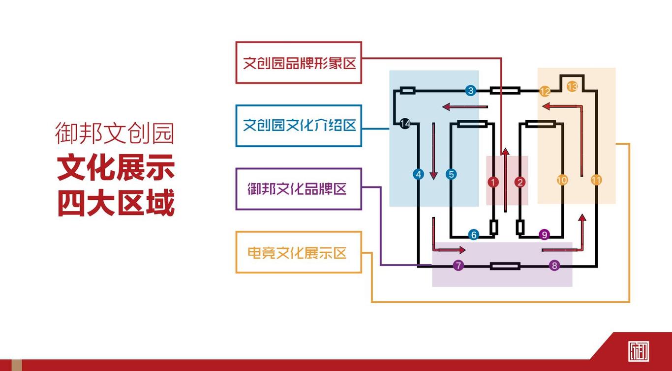 御邦文化 ｜ 产业园氛围空间图0