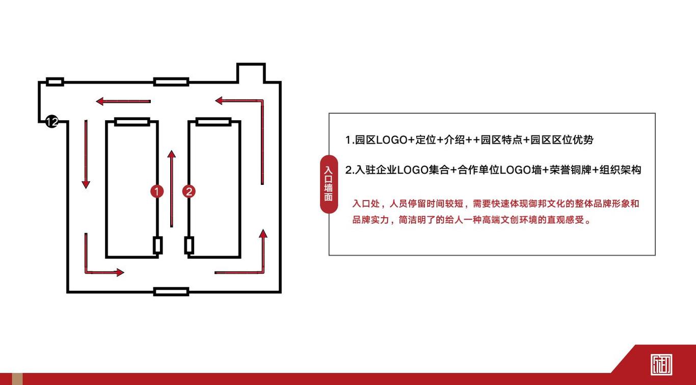 御邦文化 ｜ 产业园氛围空间图1