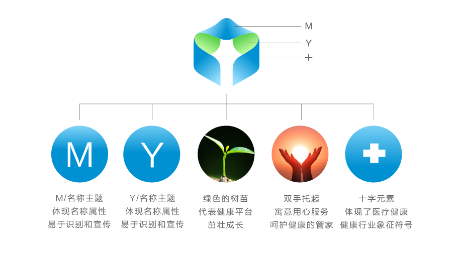 秒吖健康大健康平臺LOGO設(shè)計中標(biāo)圖1