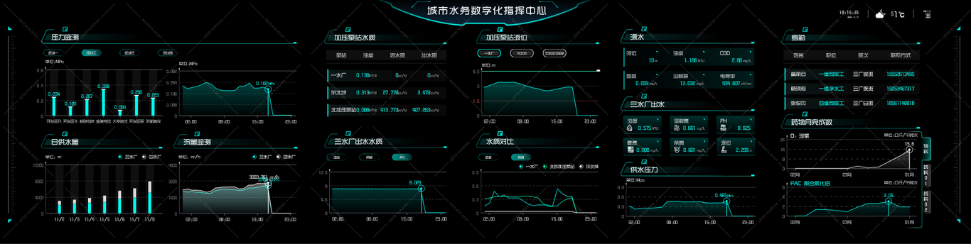 城市水務(wù)數(shù)字化指揮中心圖0